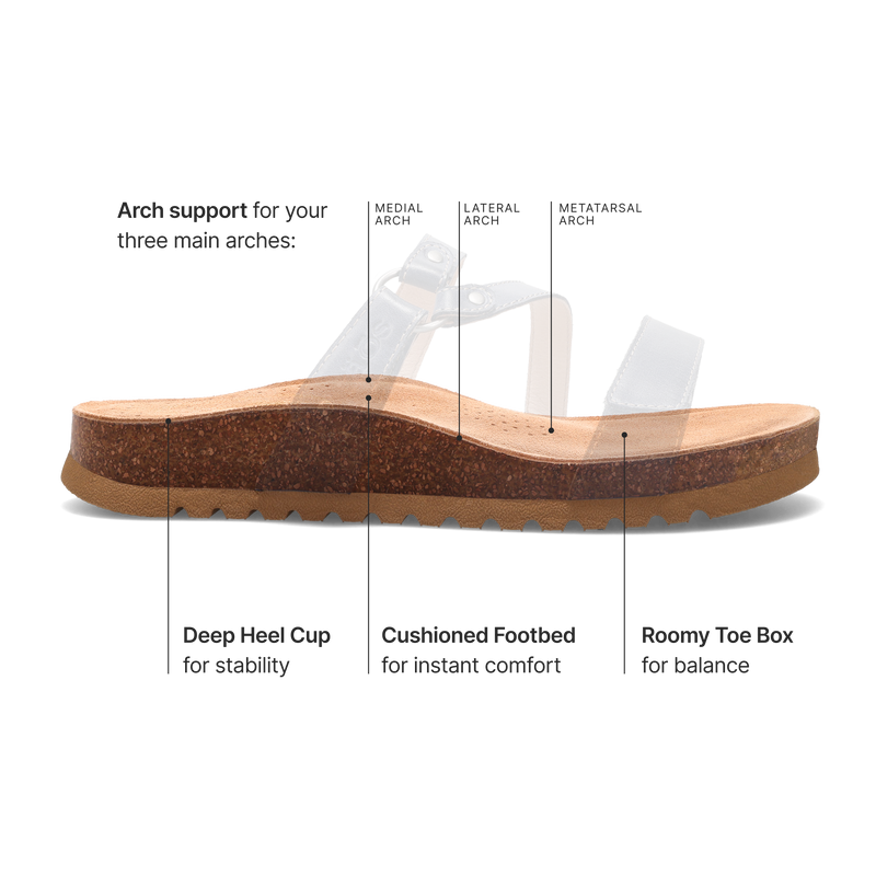 Ringslide